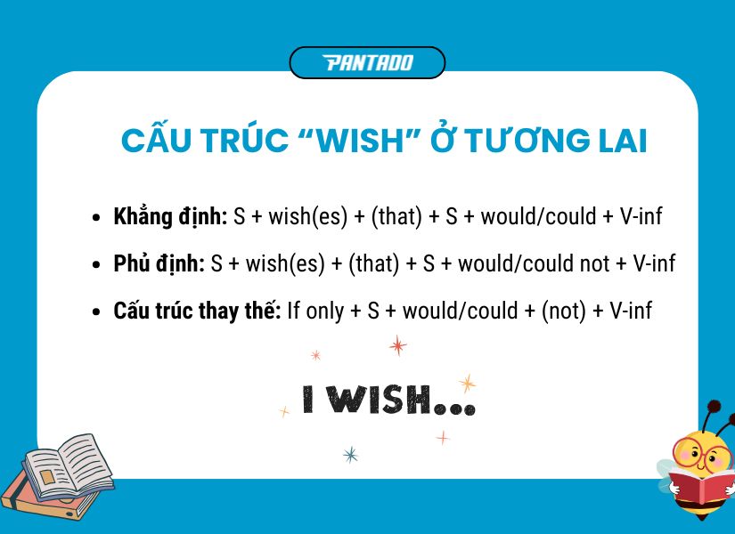 Cấu trúc Wish ở tương lai